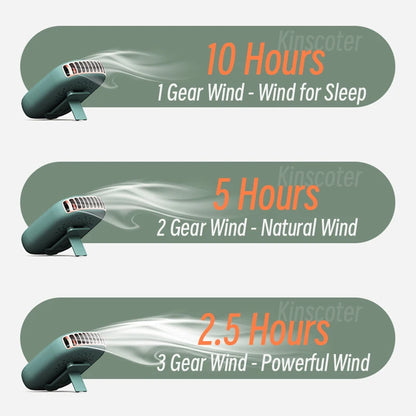 Portable Bladeless Neck Fan - USB Rechargeable Hands-Free Cooling Fan for Outdoor