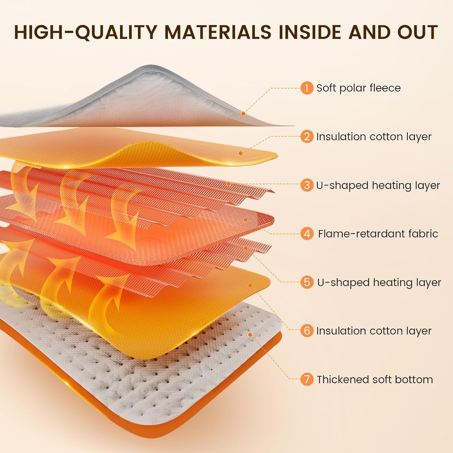 Ultra-Soft Heated Foot Warmer – 9-Level Thermal Therapy for Full-Body Relief
