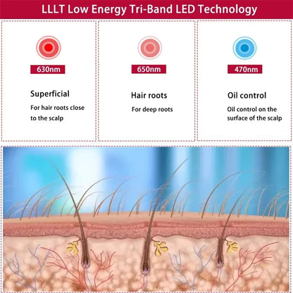 Professional Red Light Therapy Cap – Advanced Infrared Hair Growth System